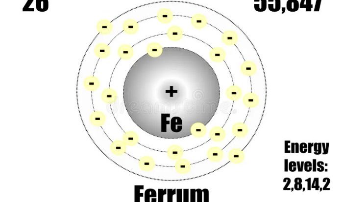 An iron atom has a mass of 9.27