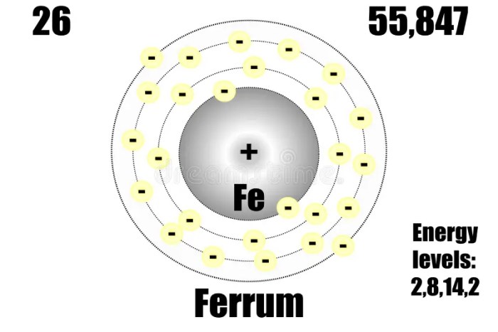 An iron atom has a mass of 9.27