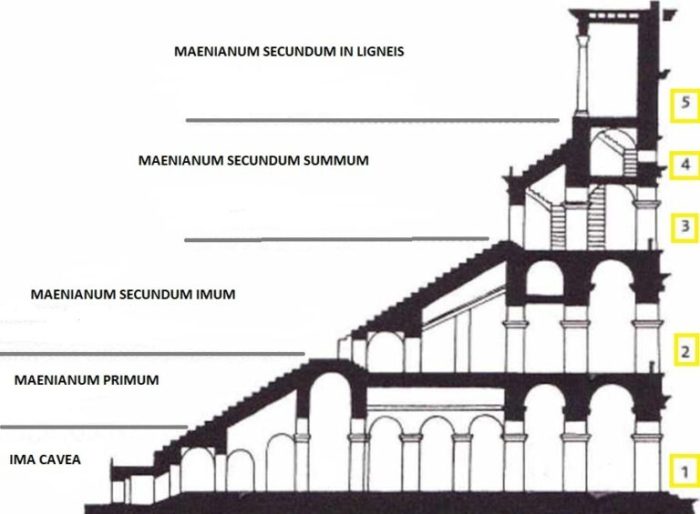Colosseum cutaway rome