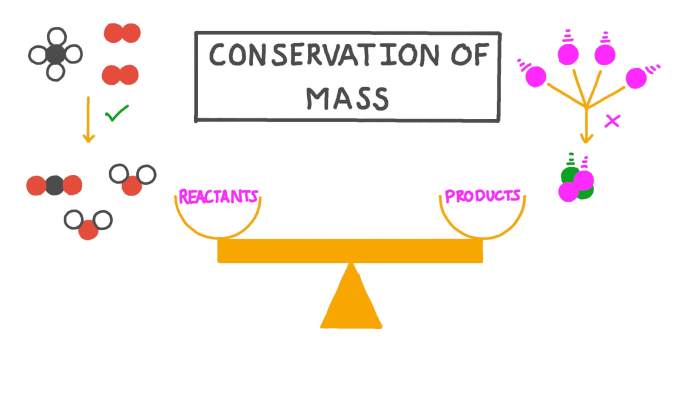 Law of conservation of mass worksheet