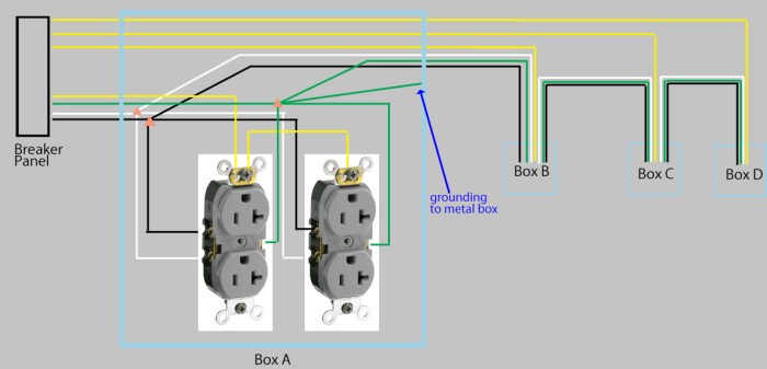 Isolated ground receptacles are required to be identified by