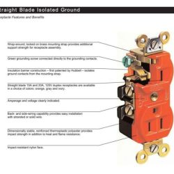 Gfci fault receptacles interrupter