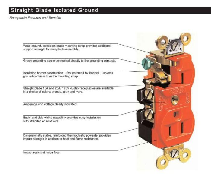 Gfci fault receptacles interrupter