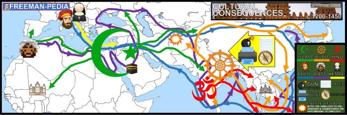 Unit 2 topic 2.6 environmental consequences of connectivity map