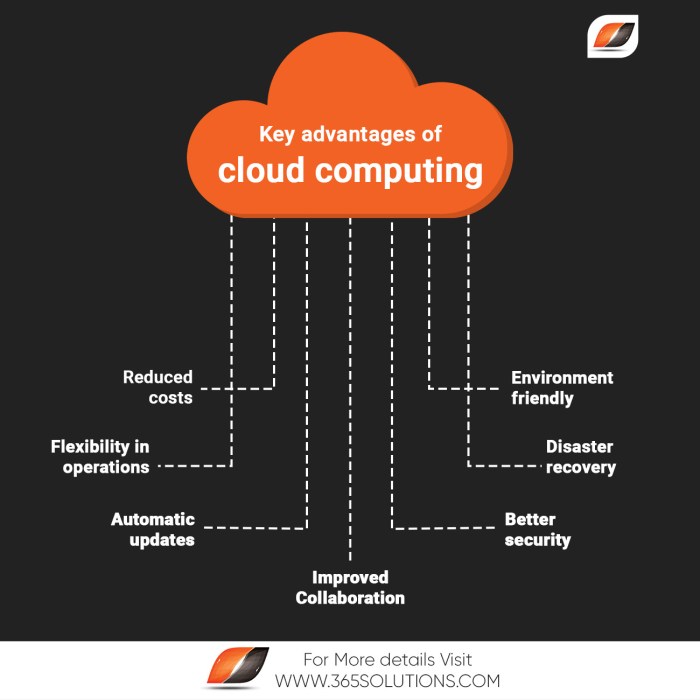 Computing cloud technology distributed advantages pros cons business technologies benefits types data computer essay centralized server help environment categories warriors