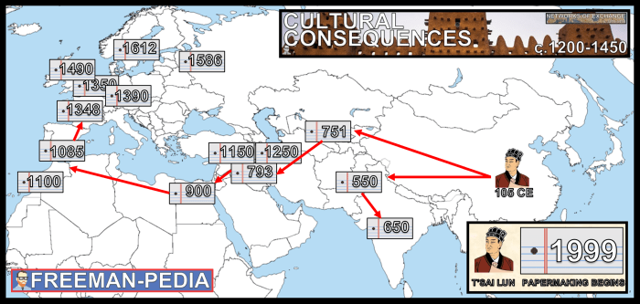 Unit 2 topic 2.6 environmental consequences of connectivity map