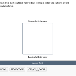 Arrange the compounds by their solubility in water